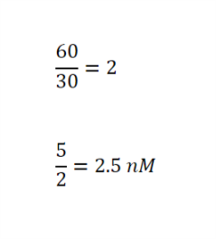 Using the 1 in 60 Rule