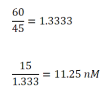 Using the 1 in 60 Rule