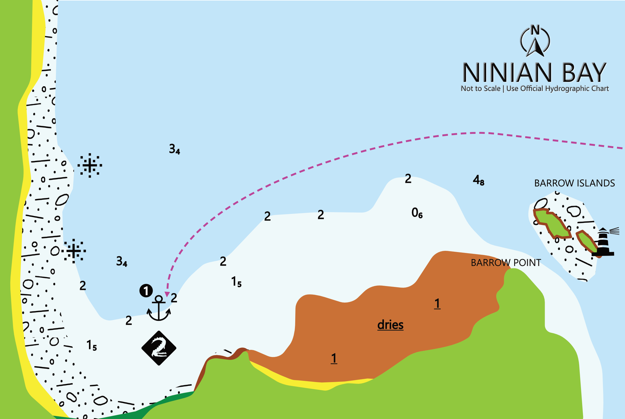 Chart of Ninian Bay, Peninsula Coast